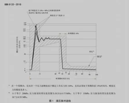 Тълкуване на основните технически параметри на най-новите стандарти за импулс...